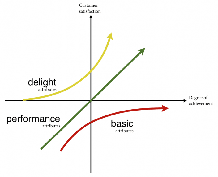 kano model