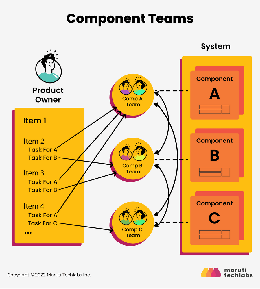 A Guide to ComponentBased Architecture Features, Benefits and more