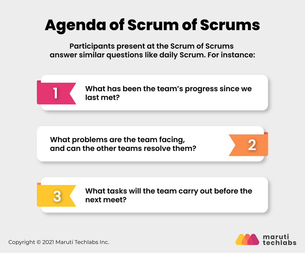 A Comprehensive Guide to Scrum of Scrums: An Answer to Large-Scale Agile