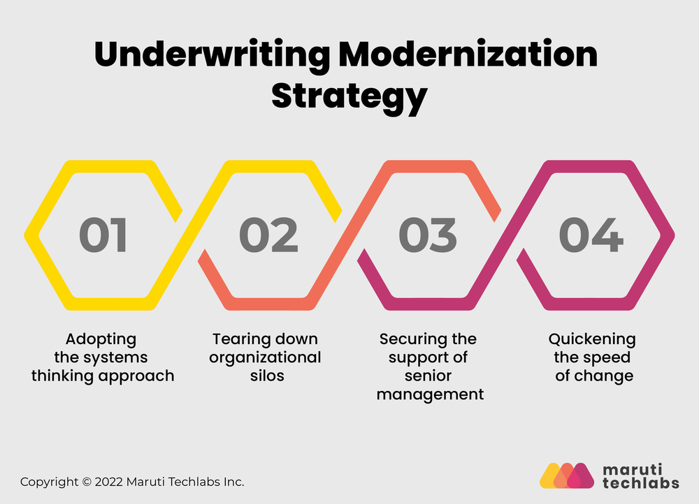 critical thinking in underwriting