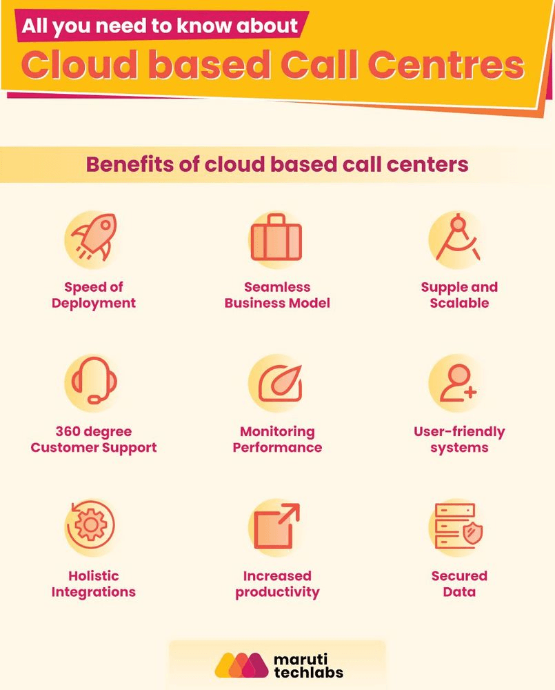 all you need to know about cloud based call centres