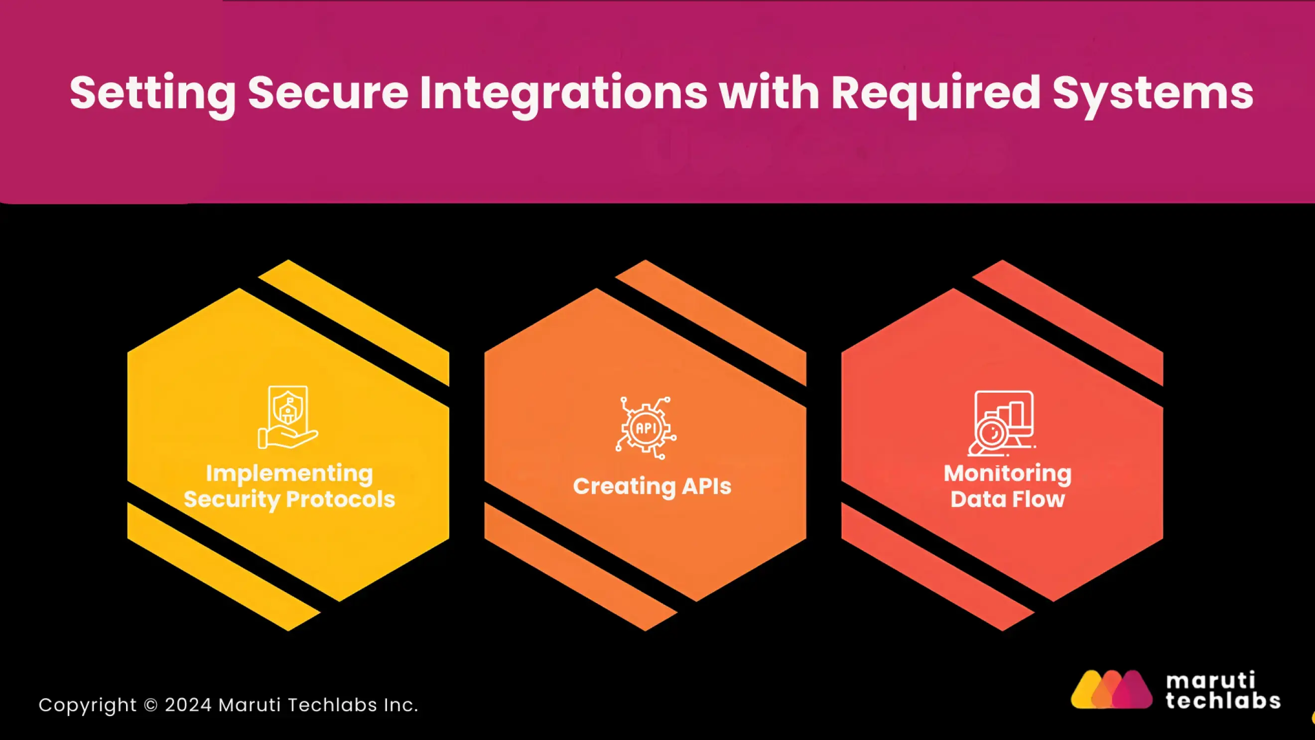 Setting Secure Integrations with Required Systems