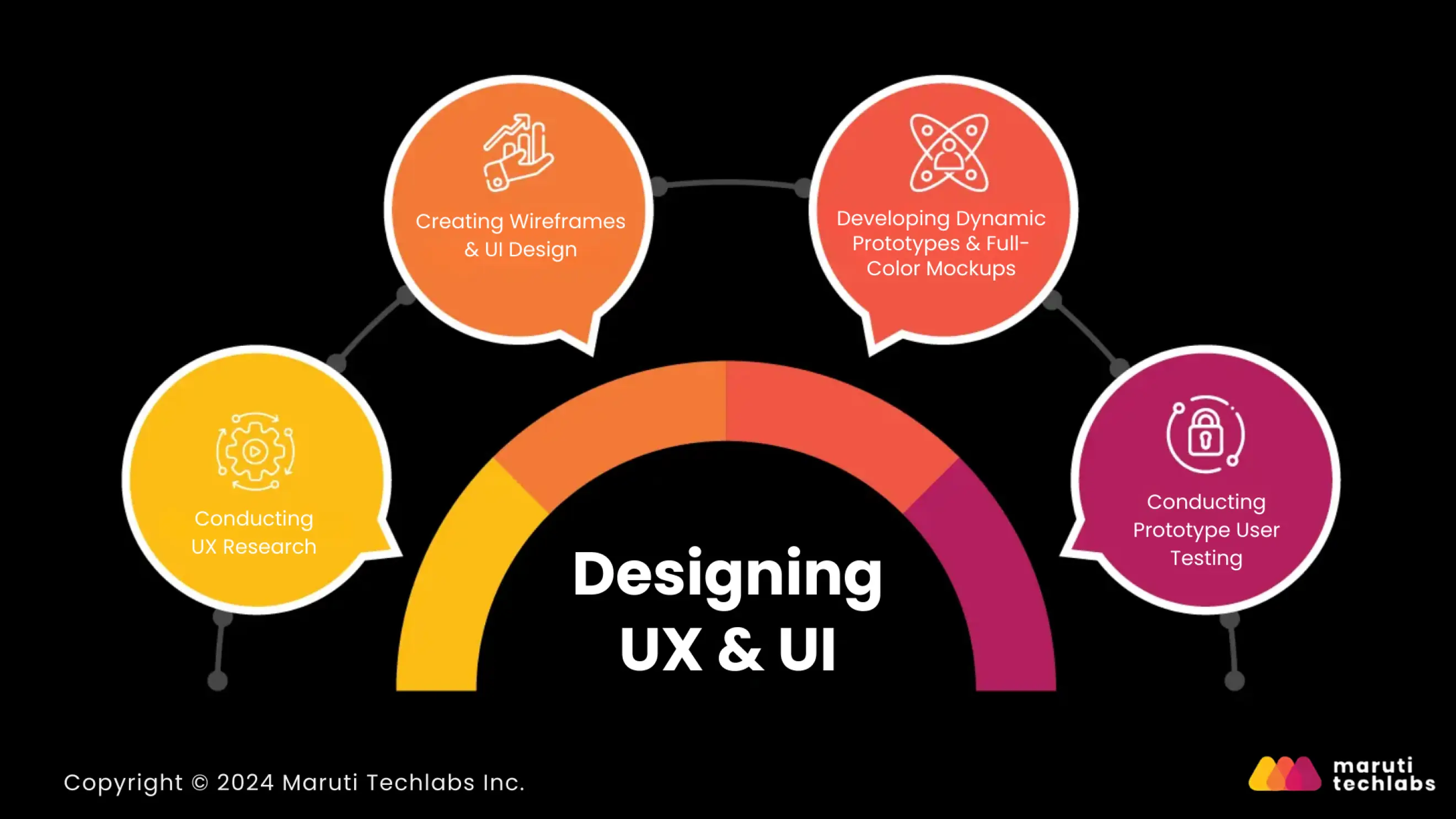 Designing User Experience (UX) and User Interface (UI)