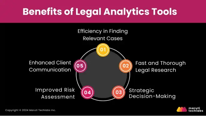 Benefits of Legal Analytics Tools