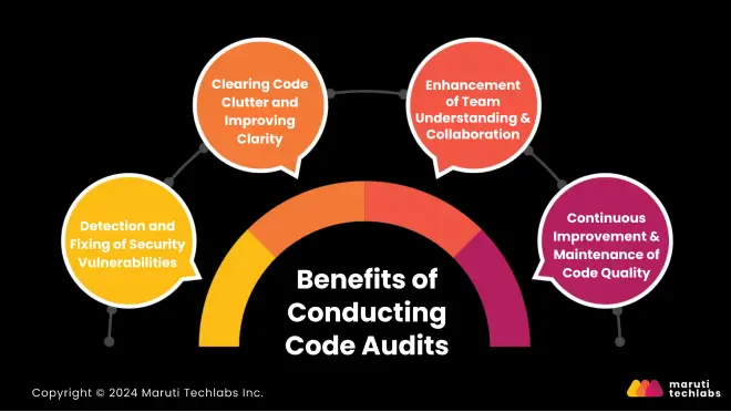 Benefits of Conducting Code Audits