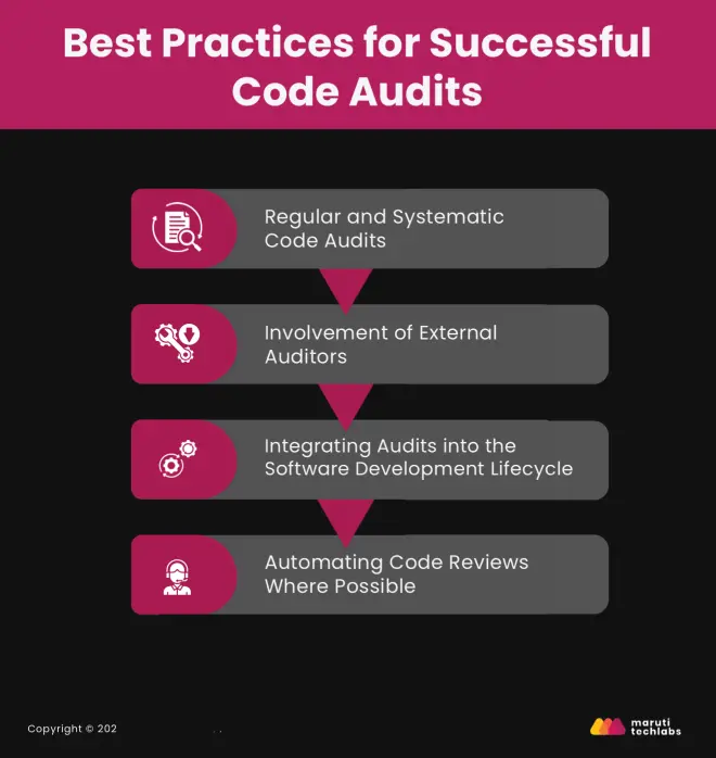 Best Practices for Successful Code Audits