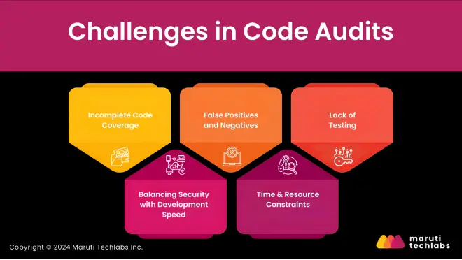 Challenges in Code Audits