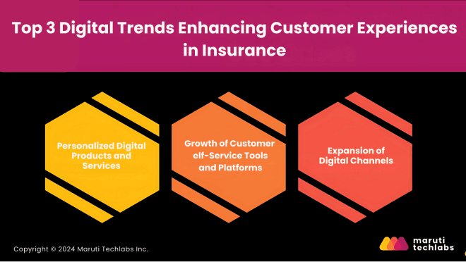 Top 3 Digital Trends Enhancing Customer Experiences in Insurance