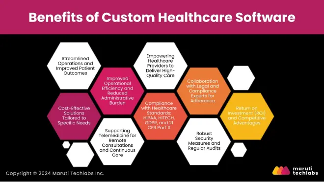 Benefits of Custom Healthcare Software