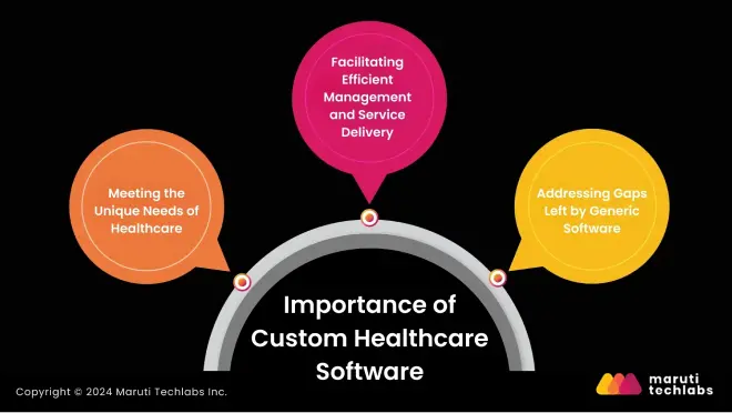 Importance of Custom Healthcare Software