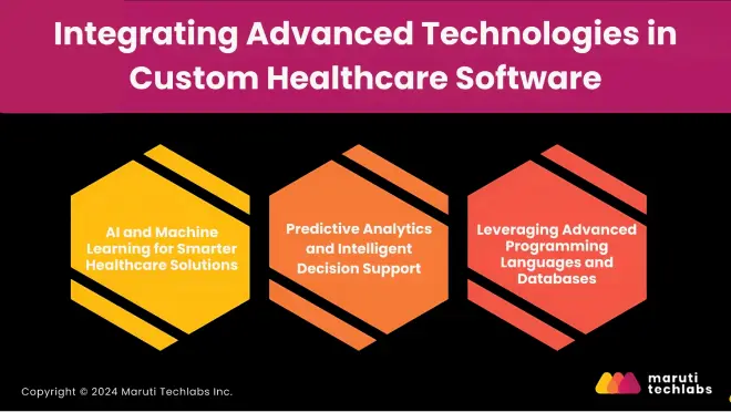 Integrating Advanced Technologies in Custom Healthcare Software