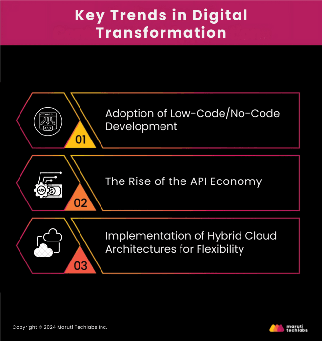 Key Trends in Digital Transformation