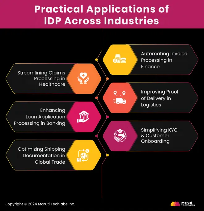 Practical Applications of IDP Across Industries