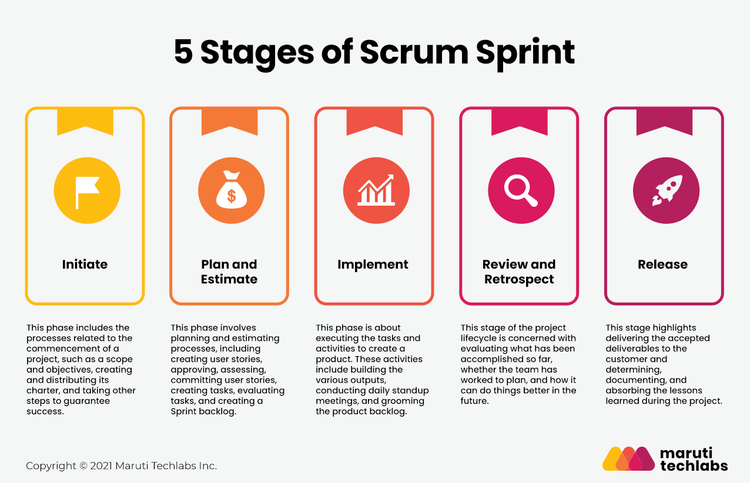 Planning Your Scrum Sprint: A Step-by-Step Guide to Agile Success