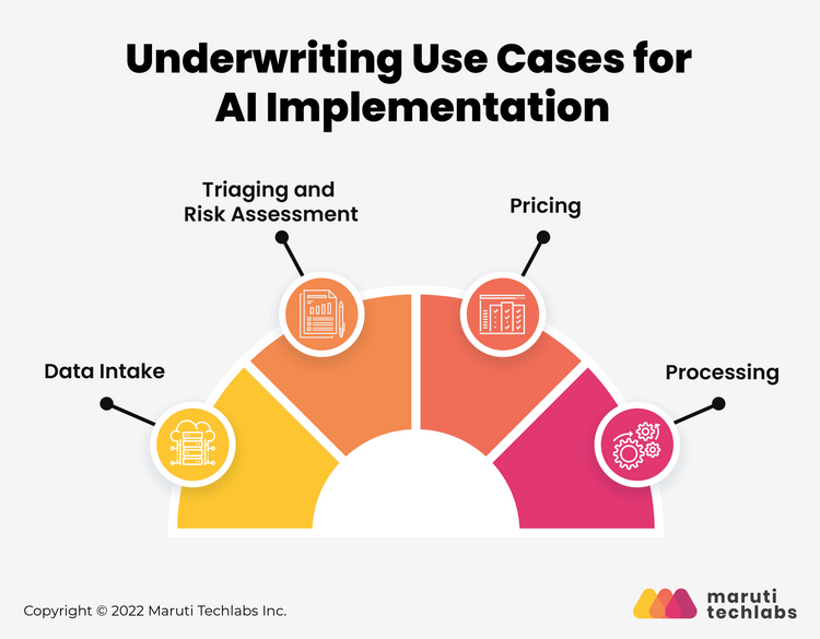 How Is AI In Underwriting Poised To Transform The Insurance Industry?