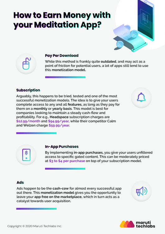 How to build a meditation app like Headspace? - Maruti Techlabs