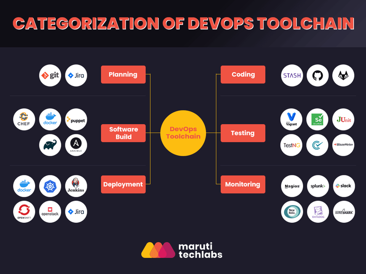 Boosting Your DevOps Game: 12 Must-Have DevOps Tools You Need