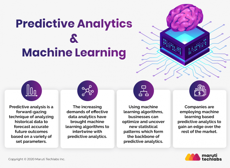 Machine learning and cheap predictive analytics