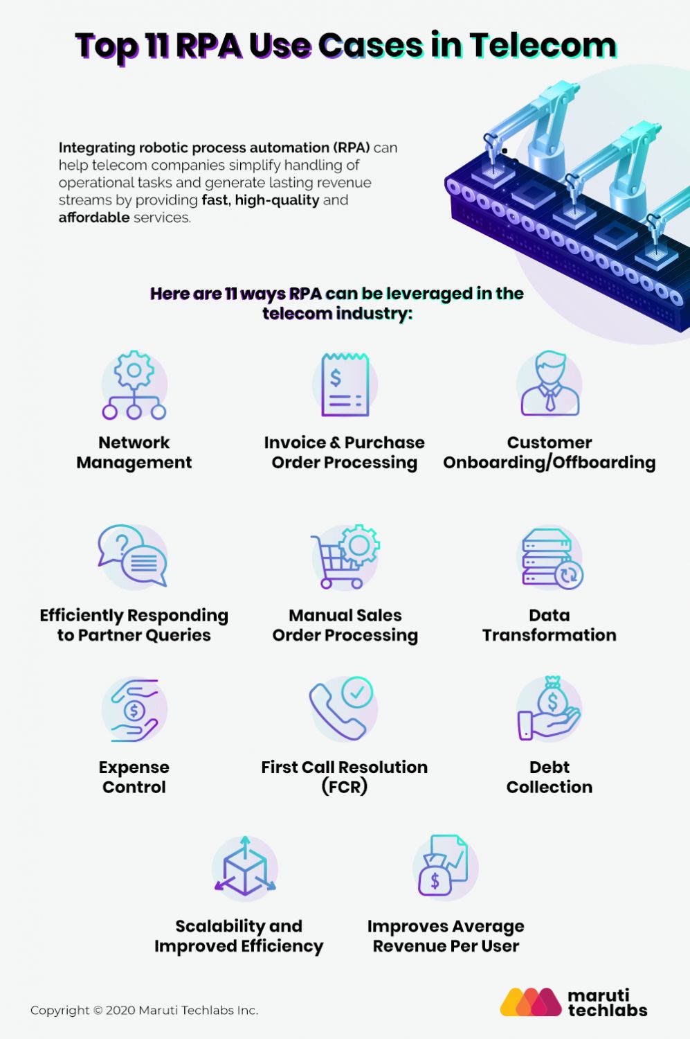 Top 11 use cases in telecom