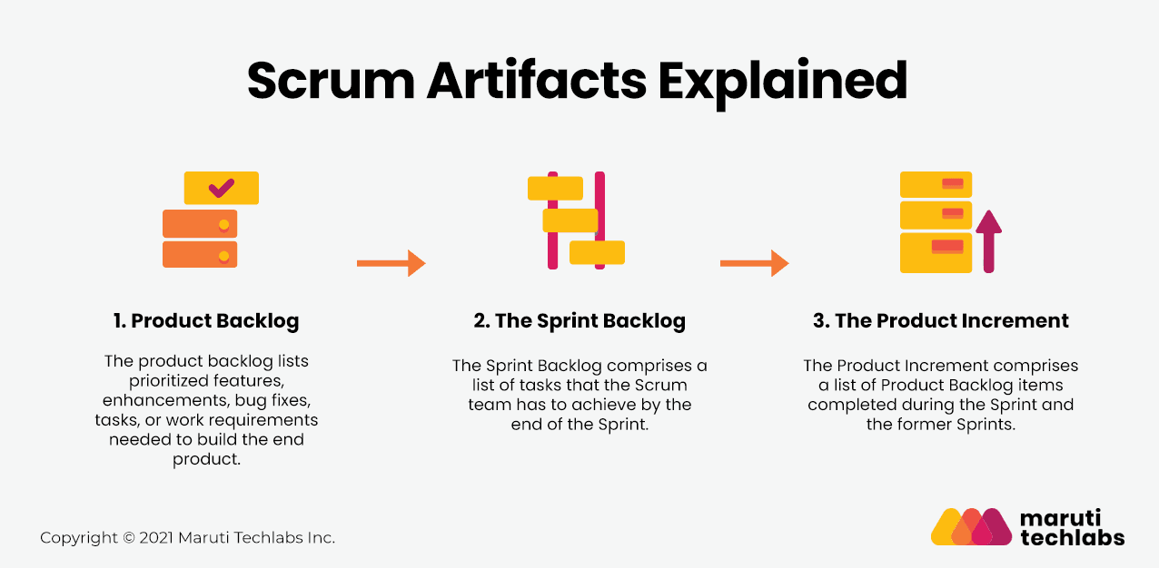 scrum_artifacts_explained
