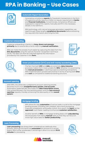 RPA in Banking: Use Cases, Benefits, Opportunities & More