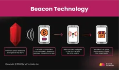 mobile app development trends beacon technology