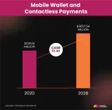 mobile app development trends wallet and contactless payments