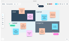 Understanding Scrum Board: Structure, Working, Benefits & More