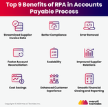 Streamlining Accounts Payable With RPA - Top Use Cases & Benefits