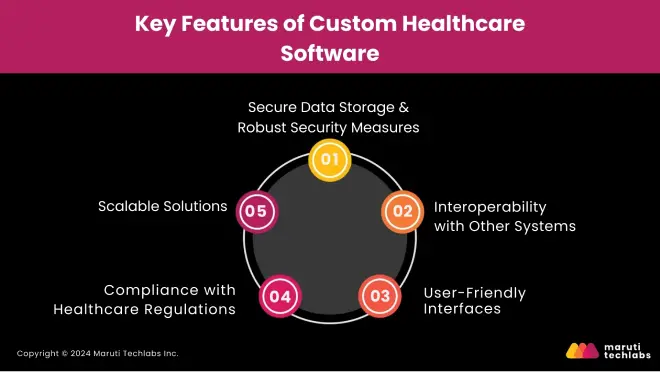 Key Features of Custom Healthcare Software