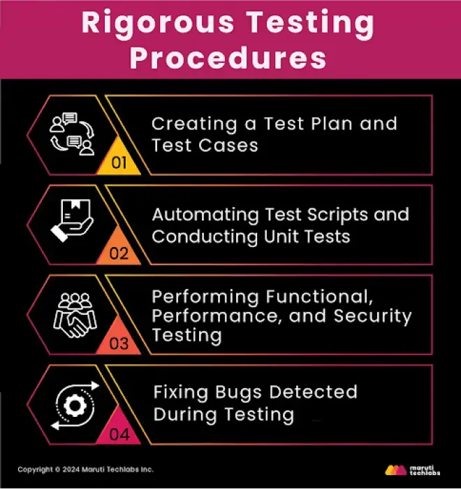 Rigorous Testing Procedures