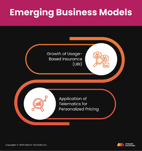  Emerging Business Models