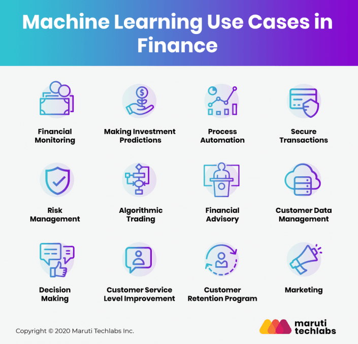 use-cases-of-ai-and-machine-learning-in-finance-