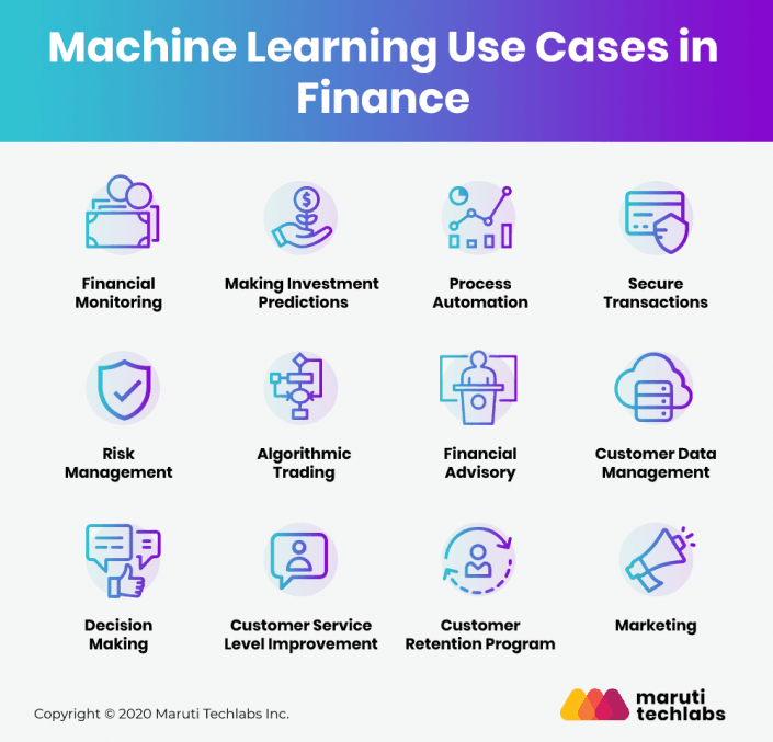 Machine learning store business use cases