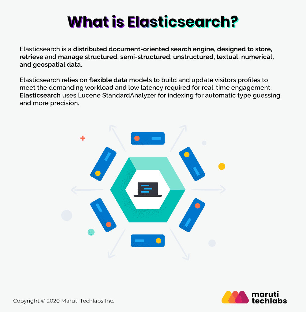 what-is-elasticsearch