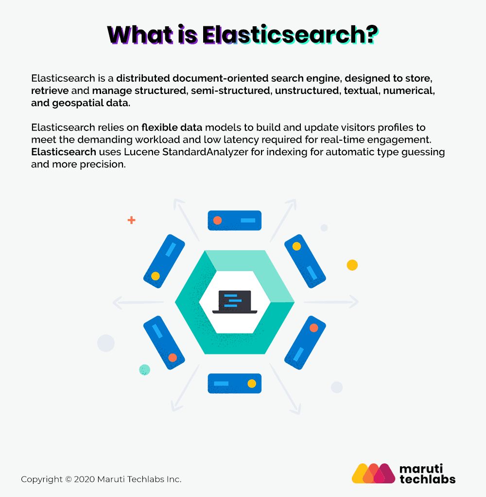 Elasticsearch Platform — Find real-time answers at scale