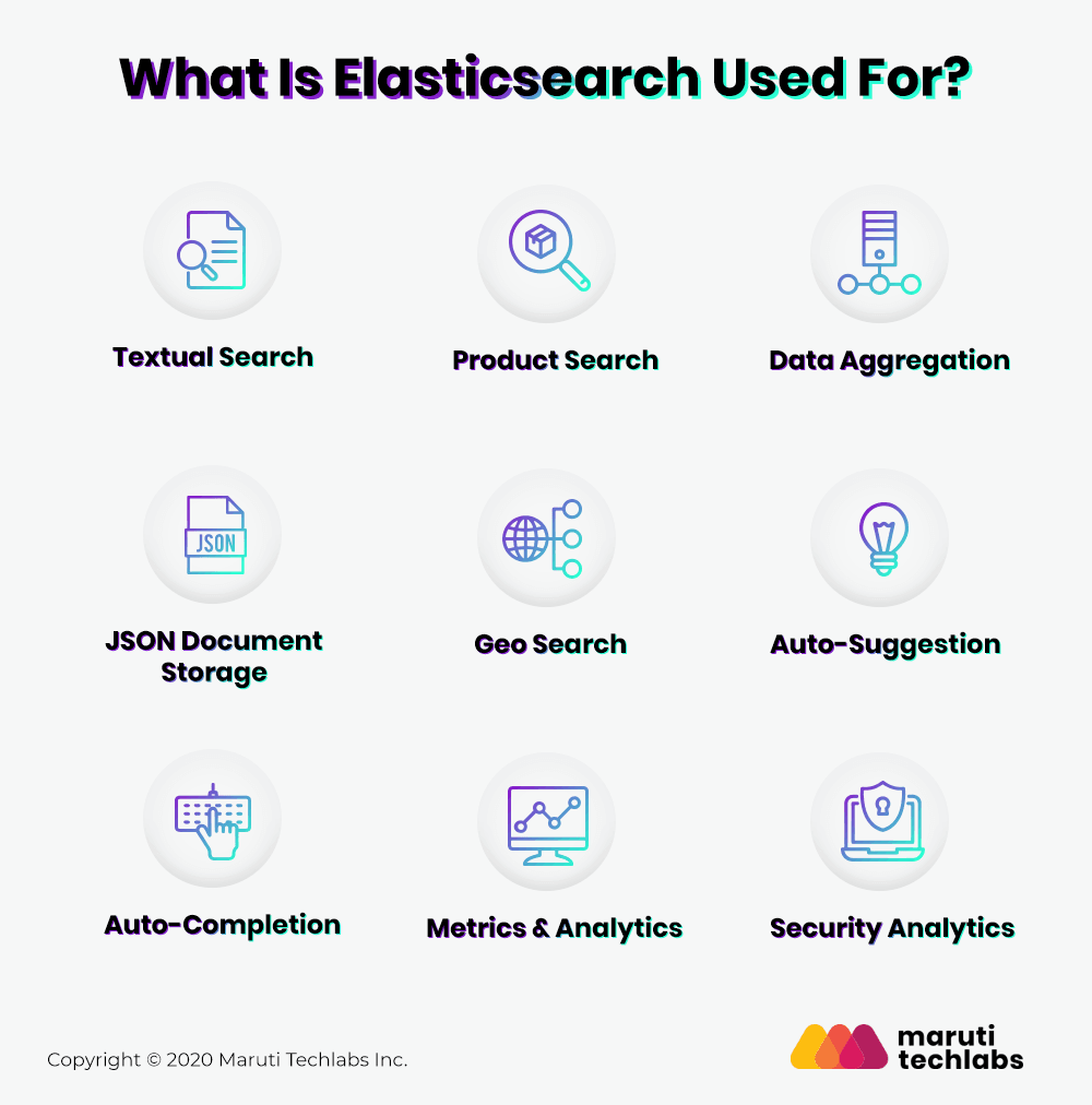 what is elastic search used for